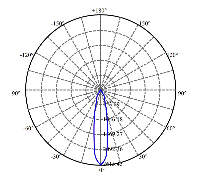 Nata Lighting Company Limited - Plastic Reflector